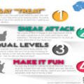 Dont just say, ‘SIT!’ or ‘TREAT!’ :-)